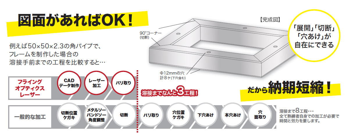 通常8工程かかる製品が図面さえあれば3工程で完了する超短納期を実現